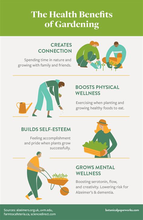 Gardening for health the need to know guide to the health benefits of horticulture central ymca health and fitness. - Design prestressed concrete nilson solutions manual.