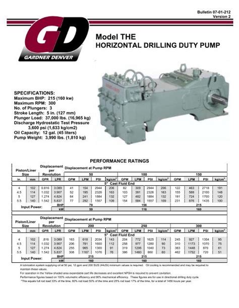 Gardner denver 550 series pump manual. - Survey scales a guide to development analysis and reporting.