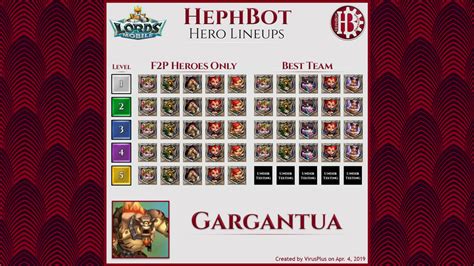 Gargantua Cheatsheet Lords Mobile Monster Hunting Marks. 