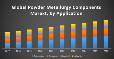 Garlic Powder Market - Global Industry Analysis 2026