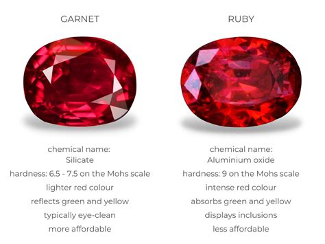 Garnet vs ruby. Please keep in mind that the individual cutting of any specific gemstone will have a great effect on its resulting carat weight. A shallow stone for example will end up weighing less where a heavy belly cut stone will weigh more. Alexandrite. Amethyst Citrine. Aquamarine. 