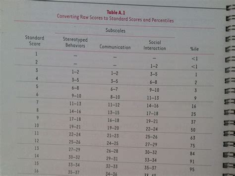 ASVAB scores can be translated to SAT scores t