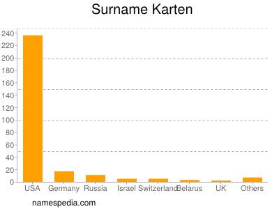 Garthoff Namensbedeutung und -herkunft