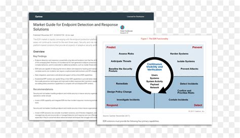 Gartner Market Guide for Endpoint Detection and Response Solutions McAfee