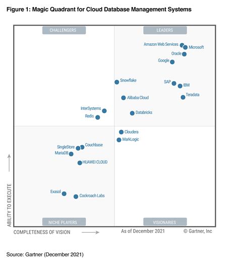Gartner share. Things To Know About Gartner share. 