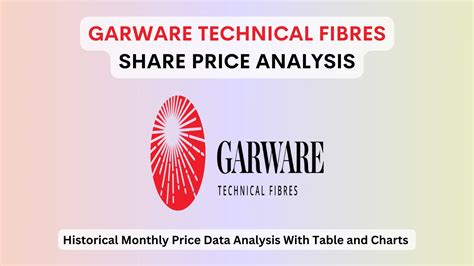 Garware Technical Fibres Share Price