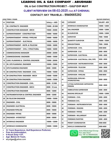 Gas Company Engineering Test