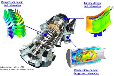 Gas Engine Theory And Design