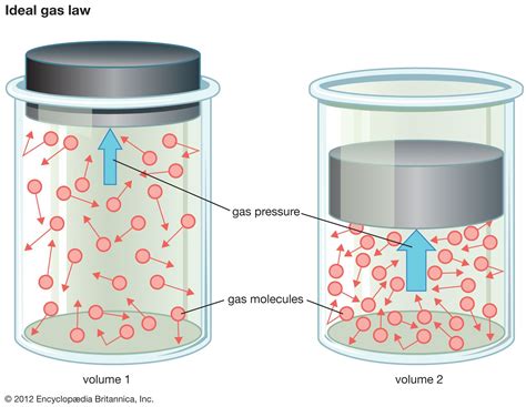 Gas Pressure and Temperature