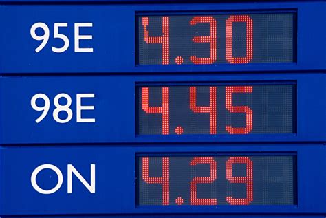 Gas Price In Poland
