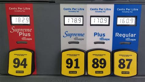 Gas Price In Vancouver