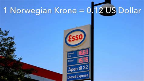 Gas Price Norway