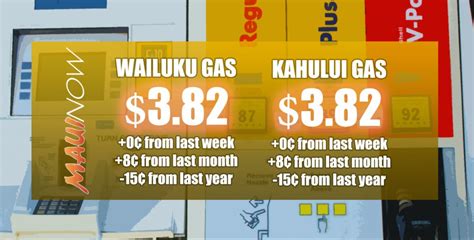 Gas Price On Maui