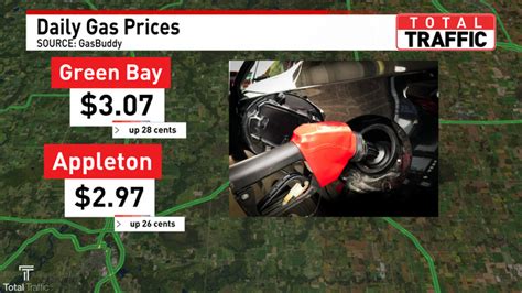 Gas Prices Appleton Wisconsin