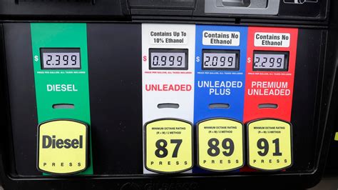 Gas Prices Corona