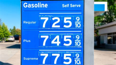 Gas Prices Davis