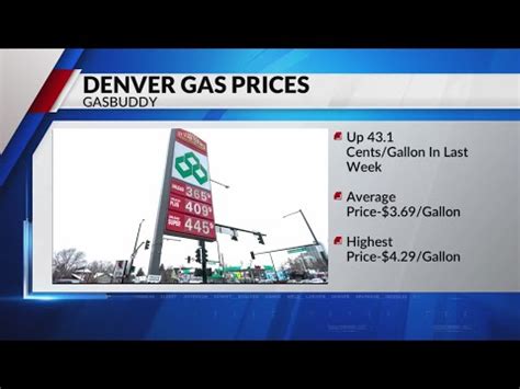 Gas Prices Denver Nc
