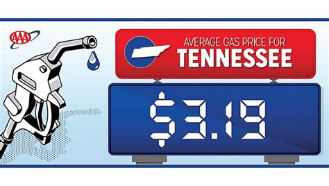 Gas Prices Elizabethton Tn