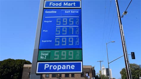 Gas Prices In Anaheim