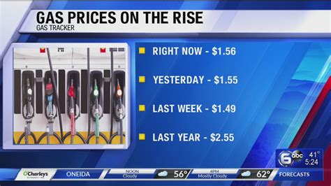 Gas Prices In Hendersonville Tn
