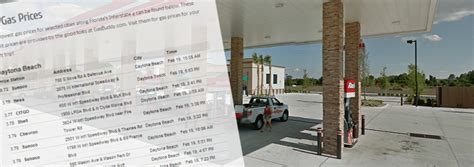 Gas Prices In Lakeland Florida