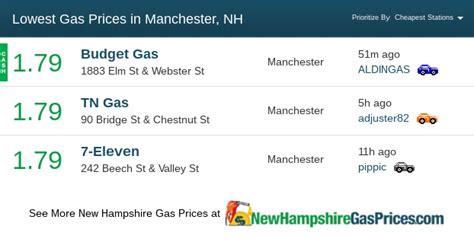 Gas Prices In Manchester Nh