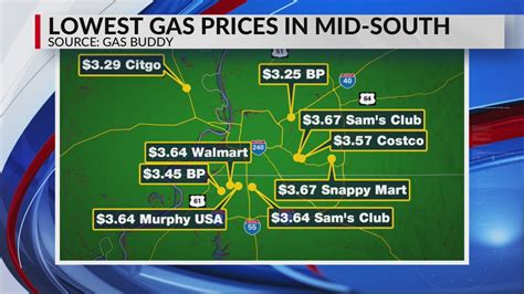 Gas Prices In Memphis