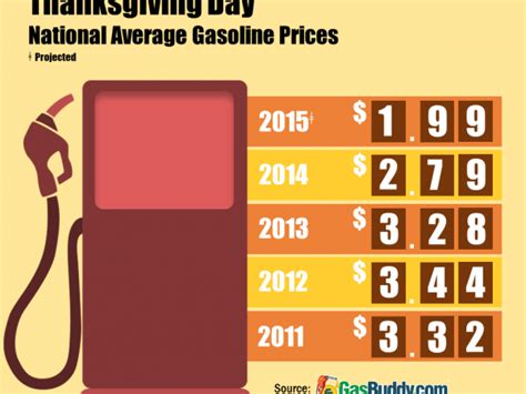 Gas Prices In Naperville Il