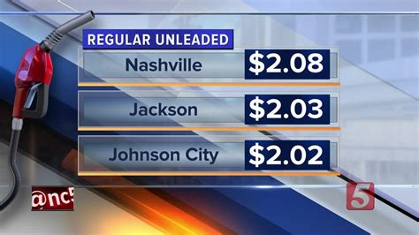 Gas Prices Jackson Tn