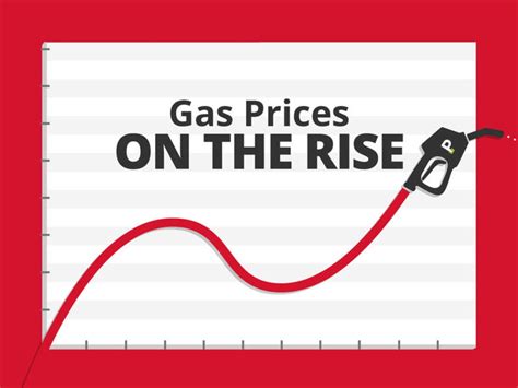 Gas Prices Keep Rising