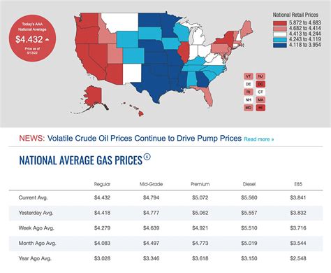 Gas Prices Manhattan Ks