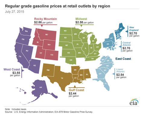 Gas Prices Maumee Ohio