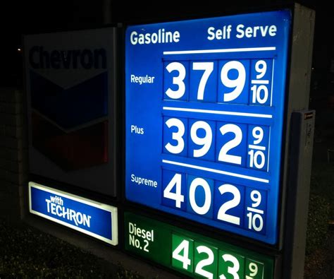 Gas Prices Newport News