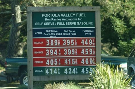 Gas Prices Palo Alto