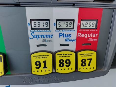 Gas Prices Tacoma