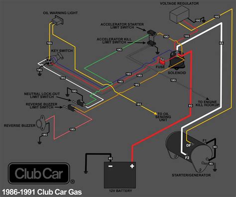 The 2005 Club Car DS wiring diagram features bot
