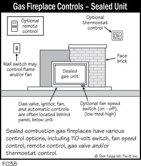 Gas fireplace instructions.  Navigate the complex process of installing...
