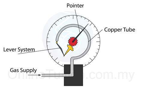 Gas measurement manual part 10 pressure and volume control. - Ultime expédition polaire du pourquoi pas?.