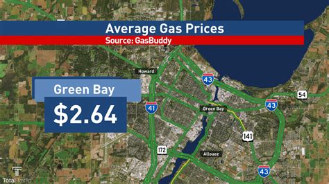 Find the Interstate exits with the cheapest Unleaded gas prices between Green Bay, WI and Shelby, MI. 