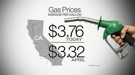 Gas prices higher than last year in Southern California