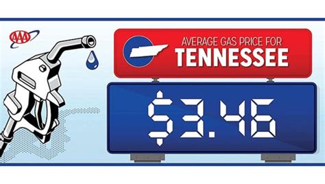 Hermitage, TN is a great place to live and work. With its close proximity to Nashville and its many amenities, it’s no wonder why so many people are looking to rent duplexes in the.... Gas prices in memphis tn