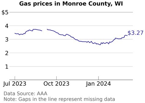 Gas prices in monroe wi. The Monroe Doctrine was important because it stated that the newly independent United States would not tolerate European powers interfering with the nations in the Western Hemisphe... 