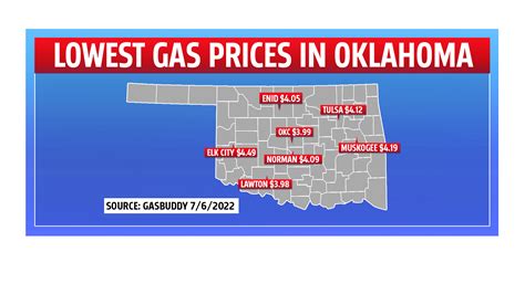 Wednesday, KFOR found an Oklahoma City gas station at 7801 S. Sooner Road with gas at $3.99. According to GasBuddy, a gas station in Enid was selling at $4.05 and in Lawton as low as $3.98 on .... 