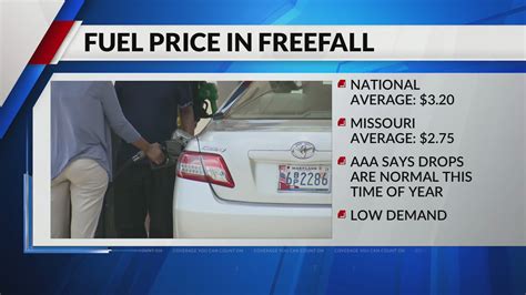 Gas prices plummet in Missouri
