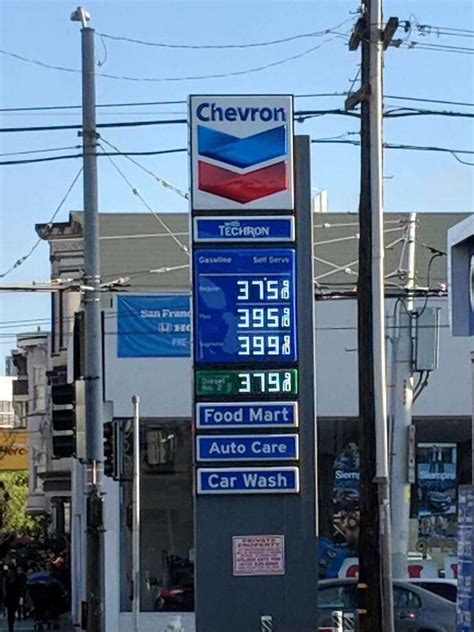 Canva Publish this story How gas prices have changed in Salinas 