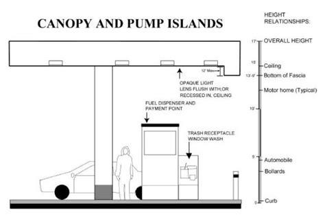 Gas station pump canopy design guidelines. - Manual for 1969 chrysler 45 hp.