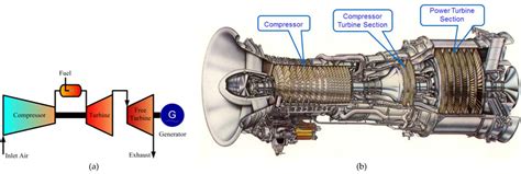 Gas turbine lm2500 electrical operation manual. - Guida di riparazione manuale di servizio panasonic nv gs180.