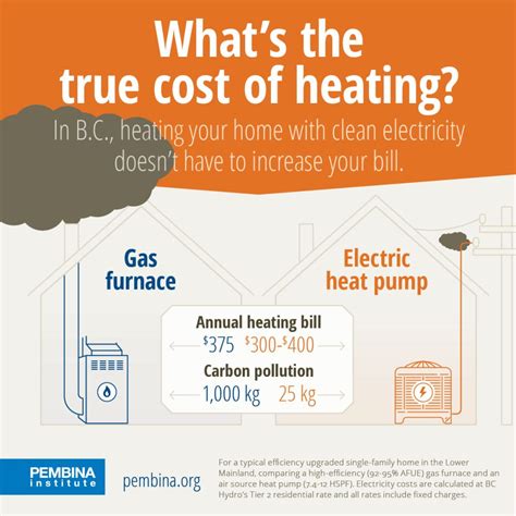 Gas vs. electricity Energy Central