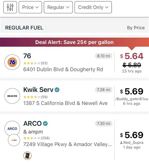 Today's best 10 gas stations with the cheapest prices near you, in Dakota County, MN. GasBuddy provides the most ways to save money on fuel.. 