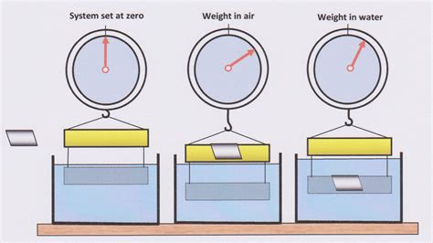 Gases - Specific Gravities - Engineering ToolBox